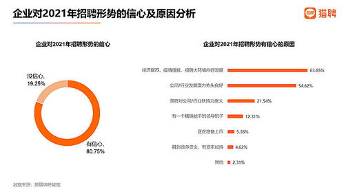 節后首周職場人看好房地產業 金融業平均年薪最高，房地產業前景可期